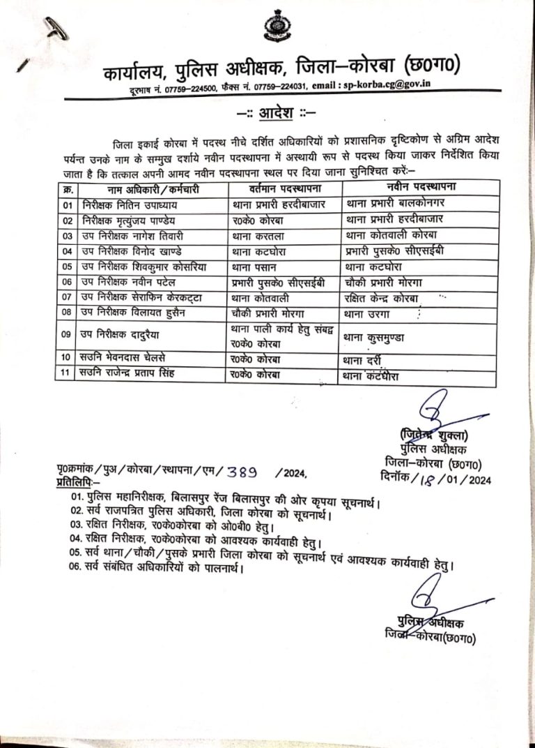 ब्रेकिंग कोरबा ::पुलिस विभाग में फेरबदल थाना चौकी प्रभारी हुए प्रभावित ,नितिन उपाध्याय को बाल्को का प्रभार ,देखे आदेश