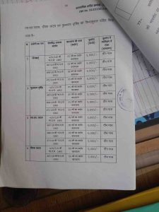 छत्तीसगढ़ नकल कांड में 18 साल बाद नकलची टॉपर पोरा बाई को सजा